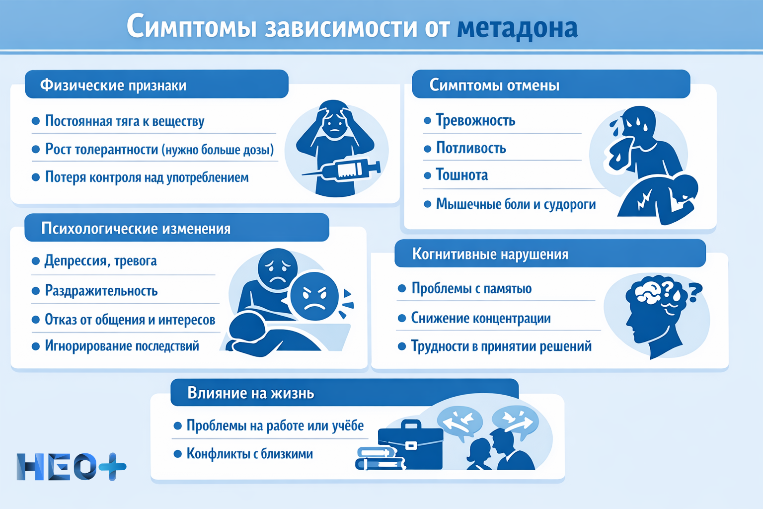 Симптомы зависимости от метадона инфографика
